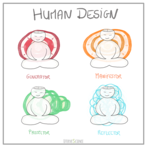 Human Design typen